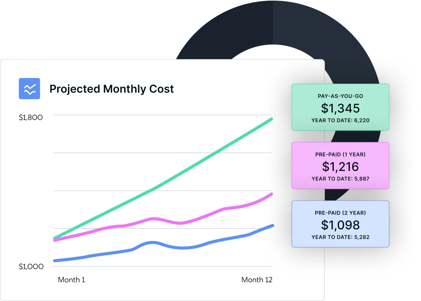 Pricing Strategy