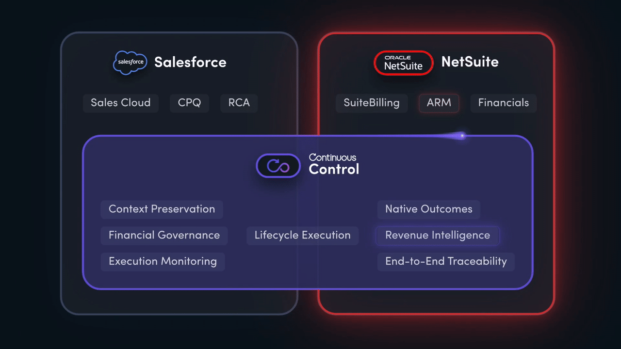 Continuous Control in action