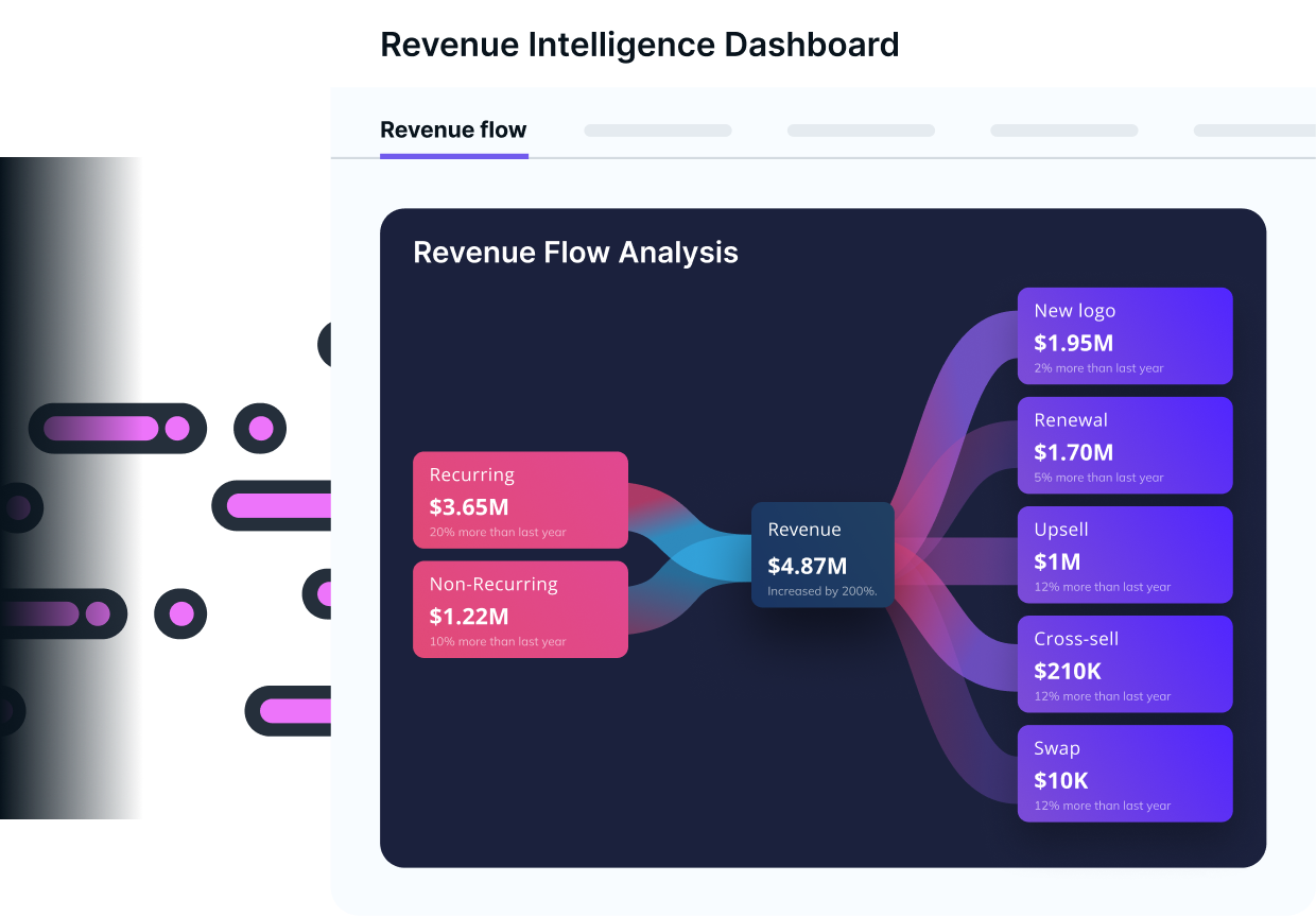 Continuous Launches Continuous Control to Solve the Biggest Quote-to-Cash Challenge