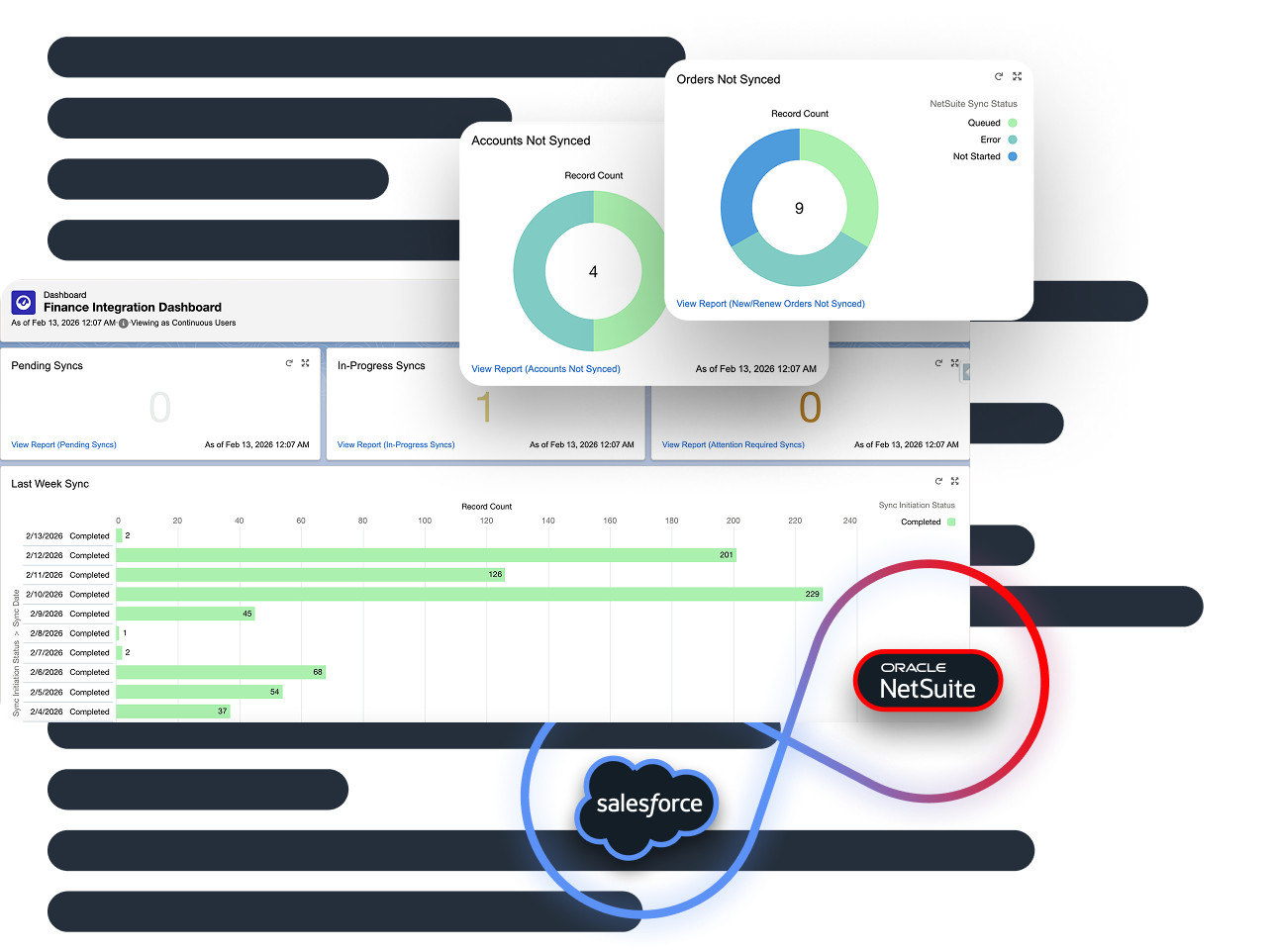 Revenue tracking that always ties out