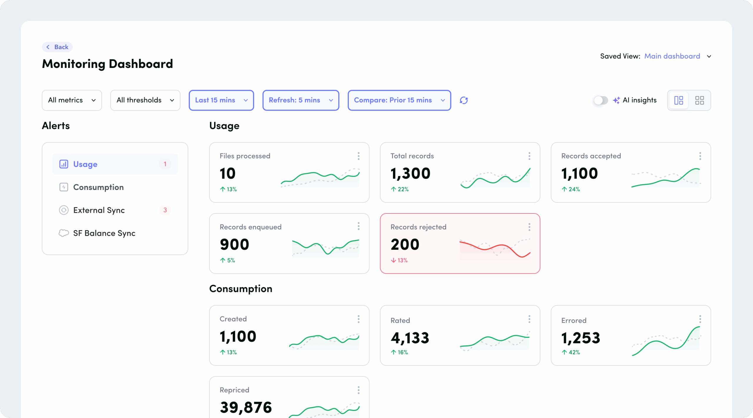 Usage Dashboard