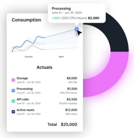 Orders flowing automatically into NetSuite